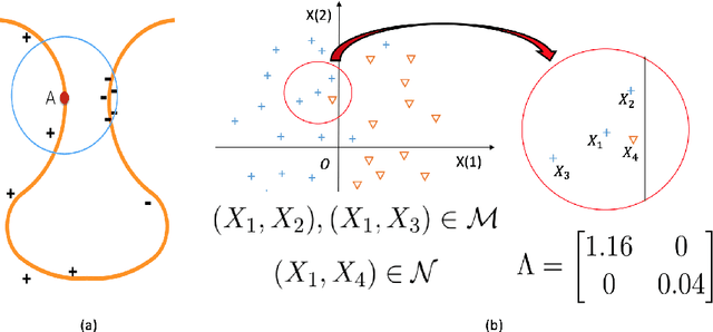 Figure 1 for Data-driven Optimal Transport Cost Selection for Distributionally Robust Optimizatio