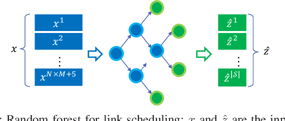 Figure 2 for Learning-Based Link Scheduling in Millimeter-wave Multi-connectivity Scenarios