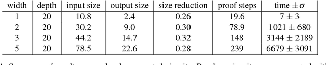 Figure 2 for Optimising Clifford Circuits with Quantomatic