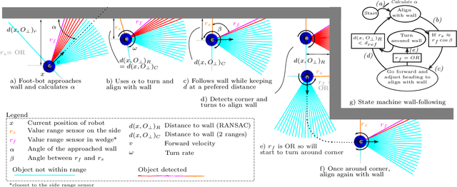 Figure 3 for A Comparative Study of Bug Algorithms for Robot Navigation