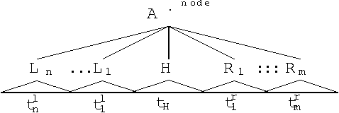 Figure 1 for Tree-gram Parsing: Lexical Dependencies and Structural Relations