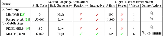 Figure 2 for Interactive Mobile App Navigation with Uncertain or Under-specified Natural Language Commands