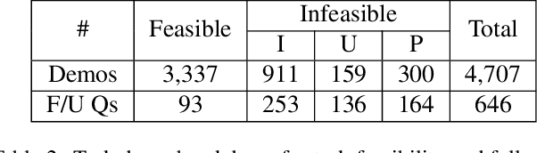 Figure 4 for Interactive Mobile App Navigation with Uncertain or Under-specified Natural Language Commands
