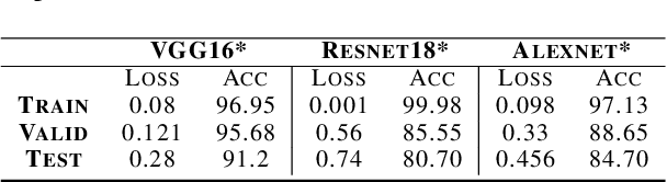 Figure 2 for Adversarial TCAV -- Robust and Effective Interpretation of Intermediate Layers in Neural Networks