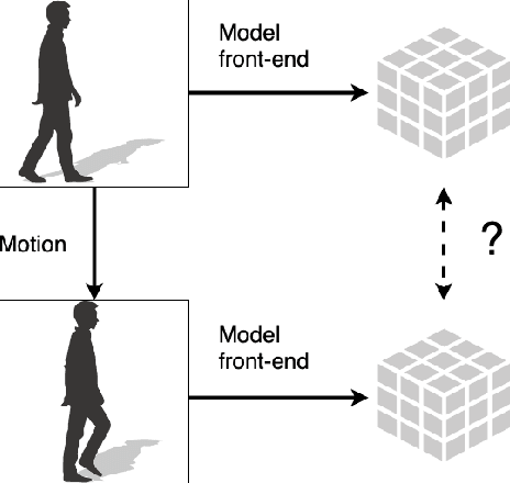 Figure 3 for Analysis of Latent-Space Motion for Collaborative Intelligence