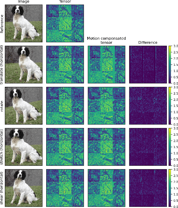 Figure 4 for Analysis of Latent-Space Motion for Collaborative Intelligence