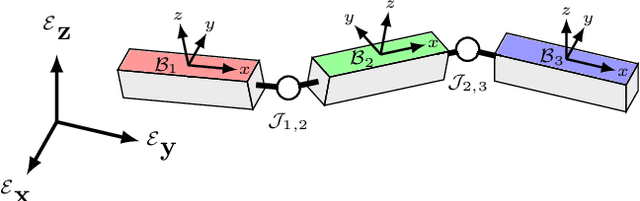 Figure 1 for Magnetometer-free inertial motion tracking of arbitrary joints with range of motion constraints
