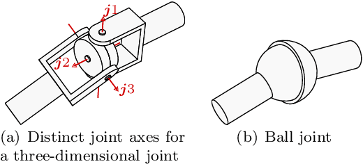 Figure 3 for Magnetometer-free inertial motion tracking of arbitrary joints with range of motion constraints