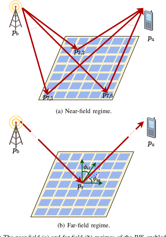 Figure 1 for Leveraging RIS-Enabled Smart Signal Propagation for Solving Infeasible Localization Problems