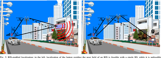Figure 2 for Leveraging RIS-Enabled Smart Signal Propagation for Solving Infeasible Localization Problems