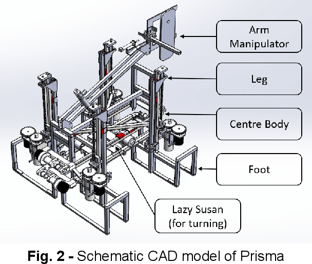 Figure 1 for Design, Manufacturing, and Controls of a Prismatic Quadruped Robot: PRISMA