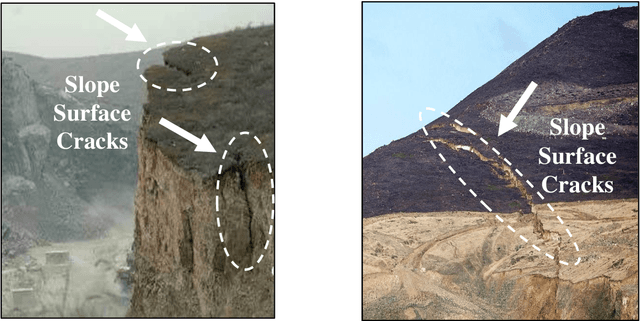 Figure 3 for Deep Transfer Learning for Identifications of Slope Surface Cracks