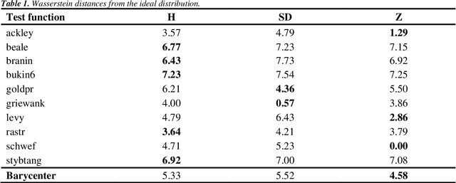 Figure 2 for Gamifying optimization: a Wasserstein distance-based analysis of human search