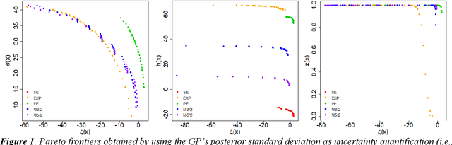 Figure 1 for Gamifying optimization: a Wasserstein distance-based analysis of human search