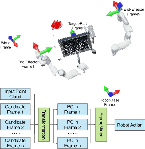 Figure 1 for Frame Mining: a Free Lunch for Learning Robotic Manipulation from 3D Point Clouds