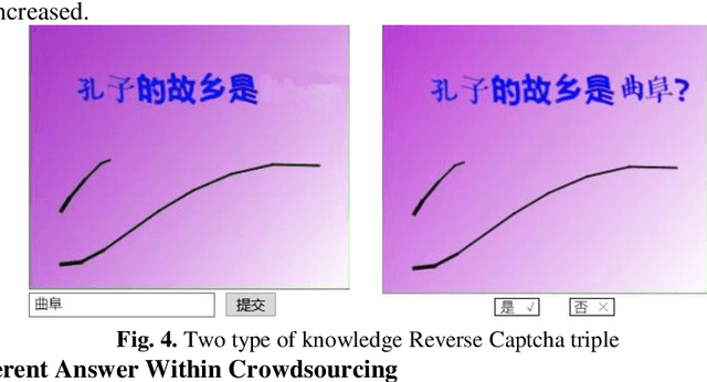 Figure 4 for Construction and Application of Teaching System Based on Crowdsourcing Knowledge Graph