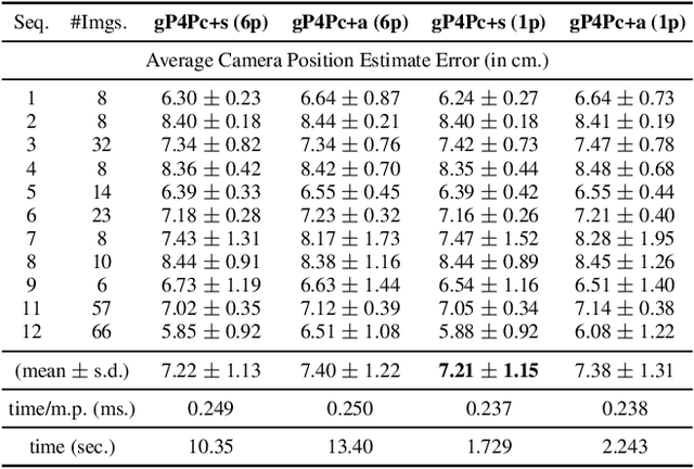 Figure 4 for Generalized Pose-and-Scale Estimation using 4-Point Congruence Constraints