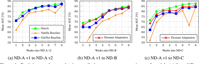 Figure 2 for Deep Learning to Predict Student Outcomes