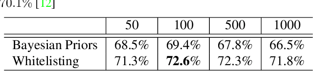 Figure 2 for Geo-Aware Networks for Fine Grained Recognition