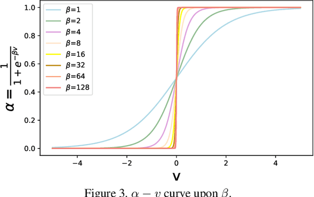 Figure 4 for Learnable Expansion-and-Compression Network for Few-shot Class-Incremental Learning