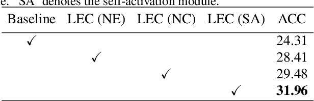 Figure 2 for Learnable Expansion-and-Compression Network for Few-shot Class-Incremental Learning
