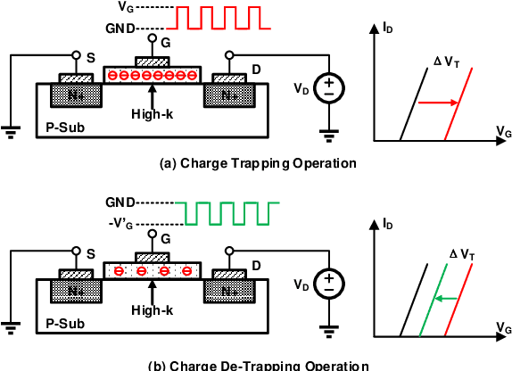 Figure 4 for An Analog Neural Network Computing Engine using CMOS-Compatible Charge-Trap-Transistor (CTT)
