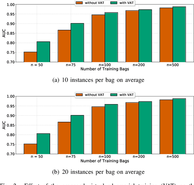 Figure 2 for Distill-to-Label: Weakly Supervised Instance Labeling Using Knowledge Distillation