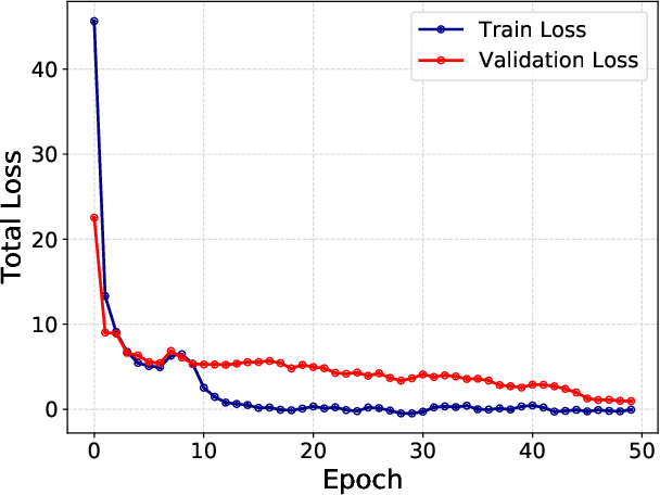 Figure 3 for Distill-to-Label: Weakly Supervised Instance Labeling Using Knowledge Distillation