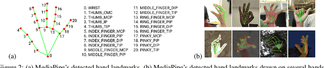 Figure 3 for Activity Recognition for Autism Diagnosis