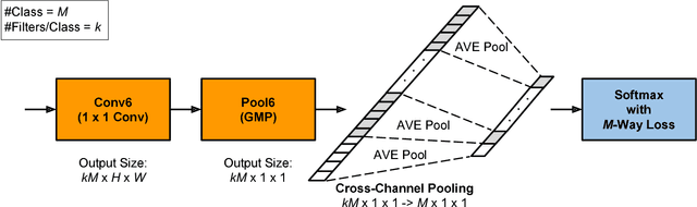 Figure 4 for Learning a Discriminative Filter Bank within a CNN for Fine-grained Recognition