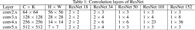 Figure 2 for ILP-M Conv: Optimize Convolution Algorithm for Single-Image Convolution Neural Network Inference on Mobile GPUs