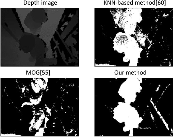 Figure 2 for Benchmark data and method for real-time people counting in cluttered scenes using depth sensors