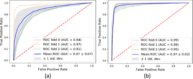 Figure 4 for Benchmark data and method for real-time people counting in cluttered scenes using depth sensors