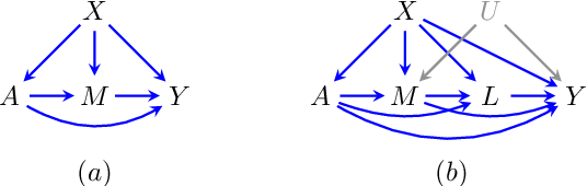 Figure 1 for Optimal Training of Fair Predictive Models