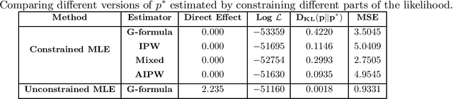 Figure 2 for Optimal Training of Fair Predictive Models