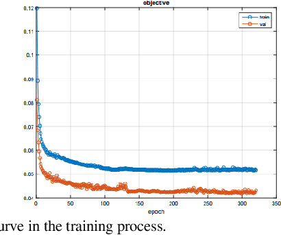 Figure 2 for IFR-Net: Iterative Feature Refinement Network for Compressed Sensing MRI