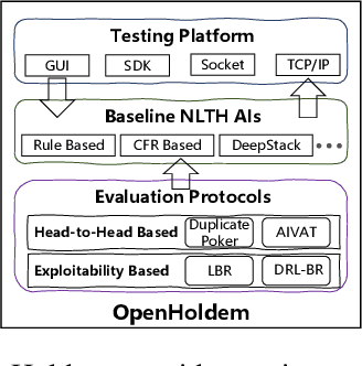 Figure 1 for OpenHoldem: An Open Toolkit for Large-Scale Imperfect-Information Game Research