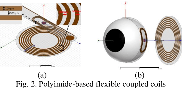 Figure 1 for Polyimide-Based Flexible Coupled-Coils Design and Load-Shift Keying Analysis