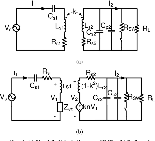 Figure 3 for Polyimide-Based Flexible Coupled-Coils Design and Load-Shift Keying Analysis