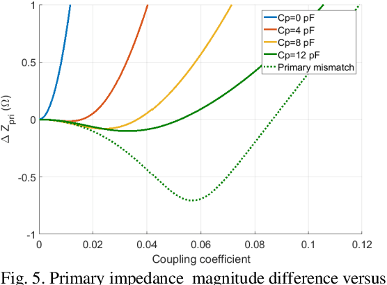 Figure 4 for Polyimide-Based Flexible Coupled-Coils Design and Load-Shift Keying Analysis