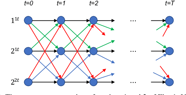 Figure 2 for Multi-Robot Association-Path Planning in Millimeter-Wave Industrial Scenarios