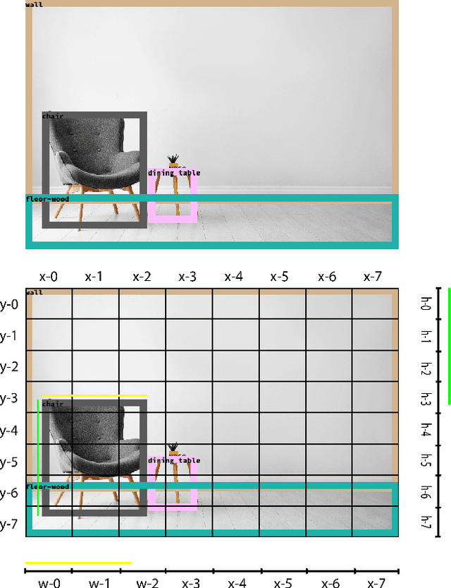 Figure 4 for LayoutBERT: Masked Language Layout Model for Object Insertion