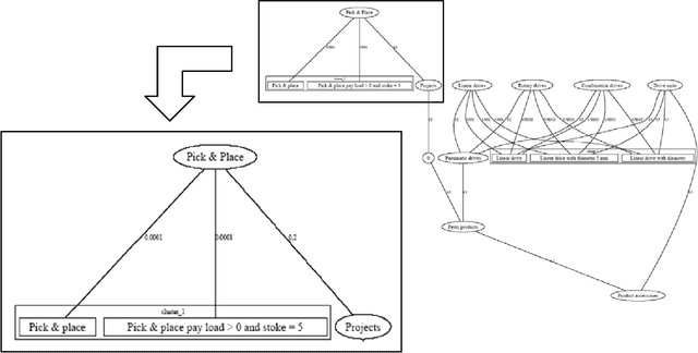Figure 3 for Ontology-Based Users & Requests Clustering in Customer Service Management System