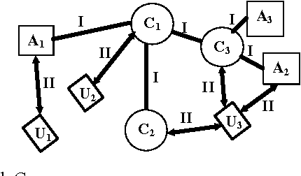 Figure 2 for Ontology-Based Users & Requests Clustering in Customer Service Management System