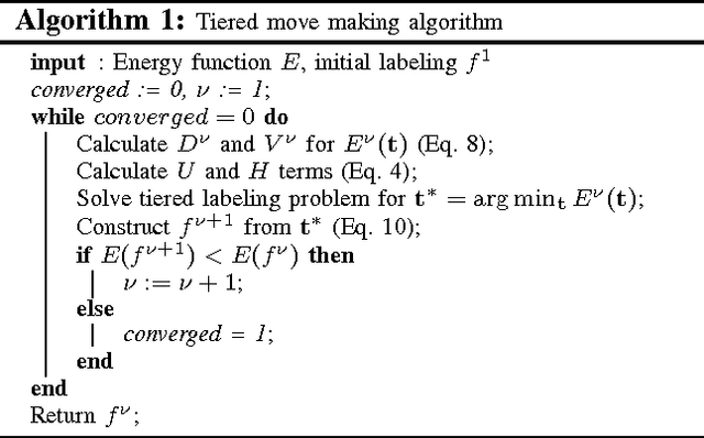 Figure 4 for A Tiered Move-making Algorithm for General Non-submodular Pairwise Energies