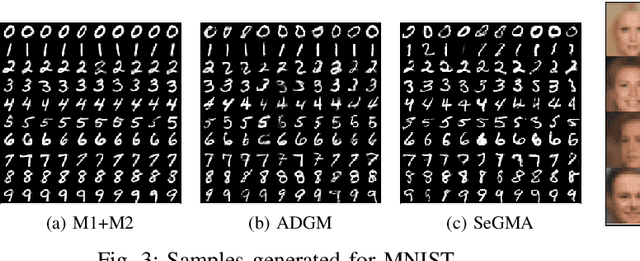 Figure 3 for SeGMA: Semi-Supervised Gaussian Mixture Auto-Encoder