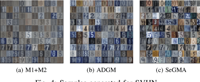 Figure 4 for SeGMA: Semi-Supervised Gaussian Mixture Auto-Encoder