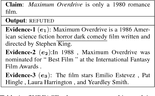 Figure 1 for SURFACE: Semantically Rich Fact Validation with Explanations