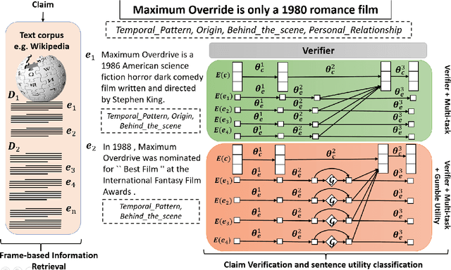 Figure 2 for SURFACE: Semantically Rich Fact Validation with Explanations