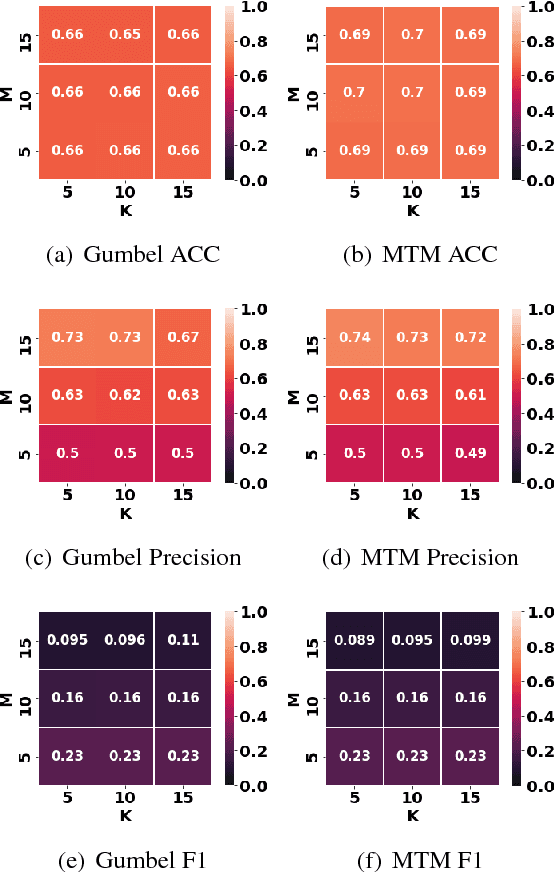 Figure 4 for SURFACE: Semantically Rich Fact Validation with Explanations